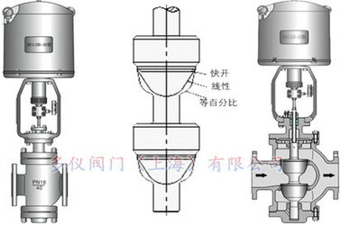電動雙座調(diào)節(jié)閥結構圖